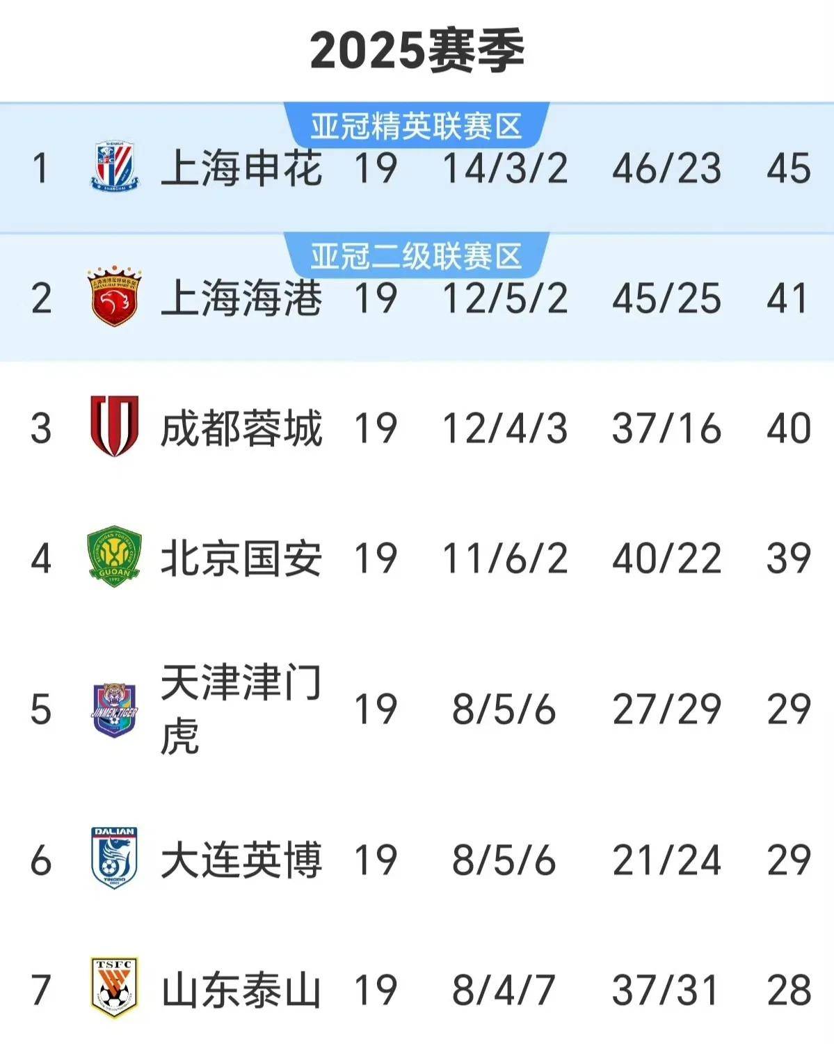 雷火电竞下载-北京国安客场告捷，争夺前四积分