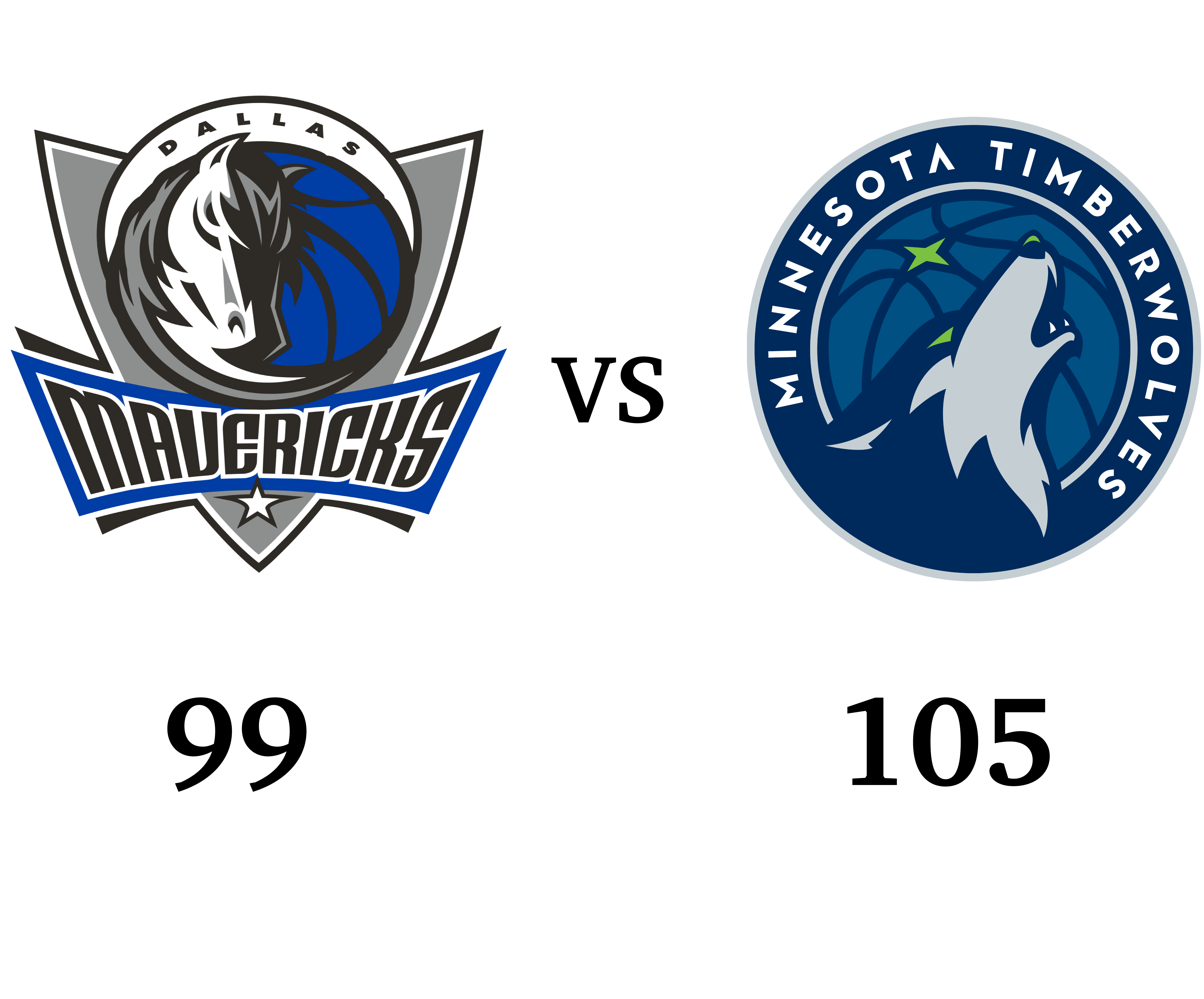 包含火箭逆转森林狼，止步三连败排名下滑的词条